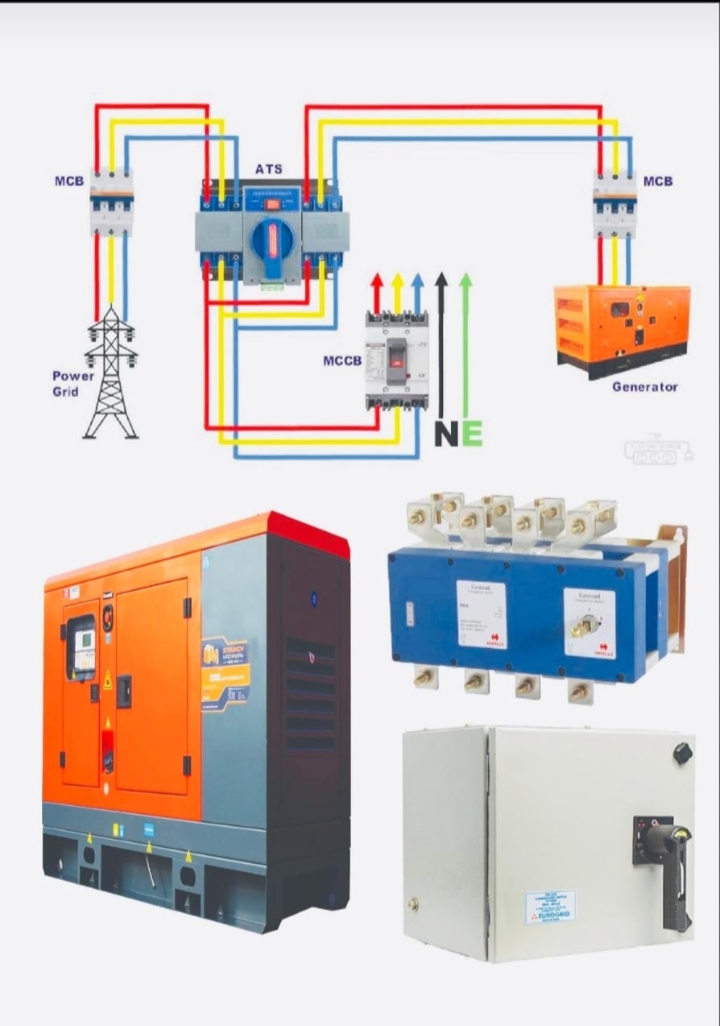 اكشن اسمارت للخدمات الكهرباء